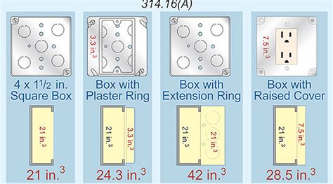 basic electrical boxes|standard electrical box size chart.